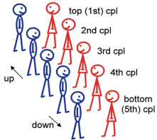 typical longways for a set number of couples