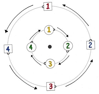 Barbers Pole diagram